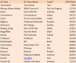 SCS 2020 P2 Cch.png