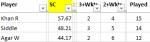 bbl10 Rd 1 Khan v Siddle v Agar W.png