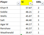 bbl10 Rd 1 Strikers top 7.png