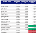 BBL10 Rd12 best XI.png