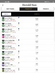 Screenshot_20211216-220927_SuperCoach.jpg