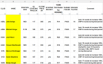 rookies 2022 increase 150k after BYES.png