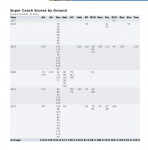 Super Coach Scores by Ground.png