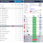 EPL SCS GAMEWEEK 5 COMPLETE.png