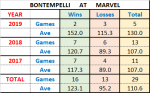 SCS19 Bont13.png