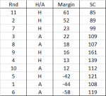 SCS19 Hurn14.png